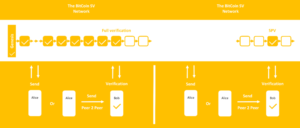 bitcoin spv client